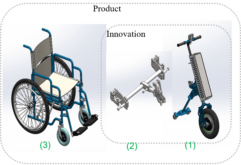 EGLENCE MOBILITY'S "SARATHI" - INDIA'S BEST MOTORIZED WHEELCHAIR